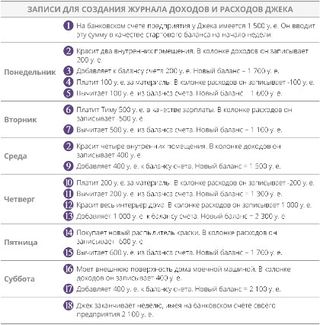 Записи для создания журнала доходов и расходов Джека