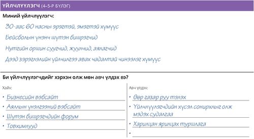 Марк Бэйли: Үйлчлүүлэгч