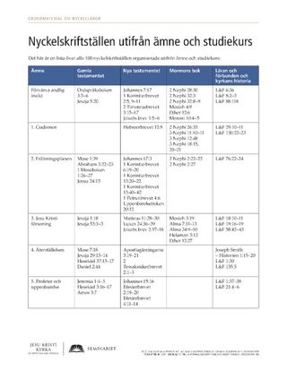 utdelningsblad: Nyckelskriftställen efter ämne och studiekurs
