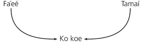 diagram, parents and child