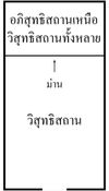 แผนภาพม่านพระวิหาร