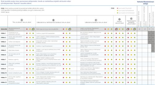 Arvioin suoriutumistani, taulukko