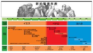 新約聖書年表