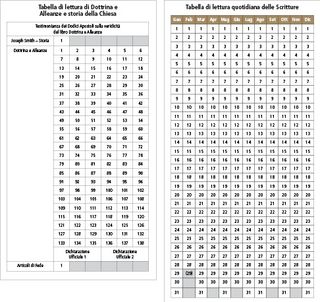 tabelle di lettura delle Scritture