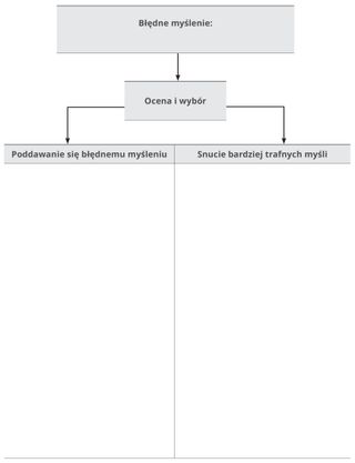 Schemat błędnego myślenia