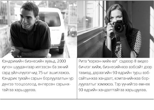 Үйлчлүүлэгчтэй харилцах харилцааны амжилтыг хэмжих