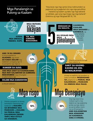 article on Word of Wisdom