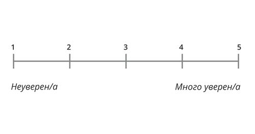 Скала на увереността