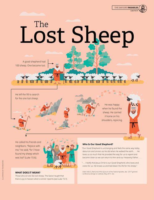data-Poster: The Lost Sheep