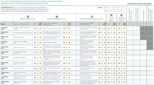 “Хүчин чармайлтаа дүгнэх нь” хүснэгт