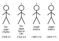 Joseph Stick Figures