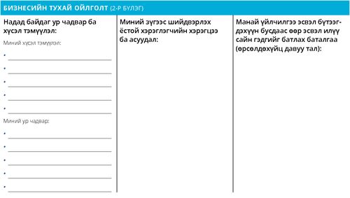 Хувийн бизнесийн төлөвлөгөө: Бизнес