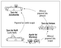 Diagrama călătoriilor