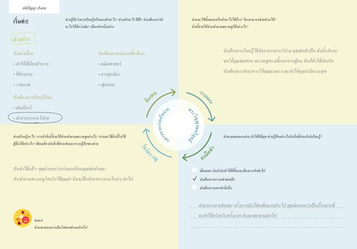 ตัวอย่างแบบฟอร์มที่กรอกแล้ว
