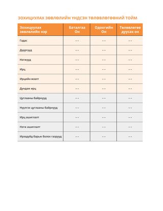 Ерөнхий төлөвлөгөөний хураангуй зураг