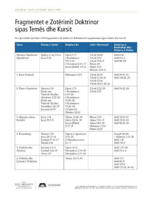 fletushkë, Fragmentet e Zotërimit Doktrinor sipas Temës dhe Kursit