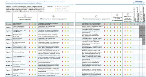 Таблица «Оценка моих усилий»