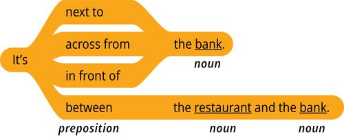 pola 1 jawapan ia di sebelah kata nama