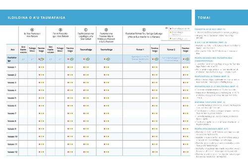 iloiloina o le siata o a’u taumafaiga