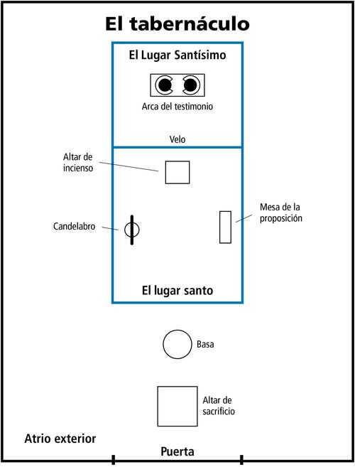 tabernacle diagram