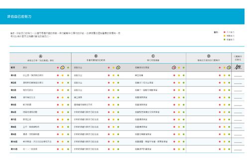 評估個人的努力表格